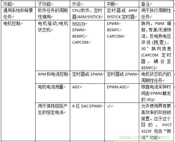 如何將您的應(yīng)用合算地過渡到無刷直流電機