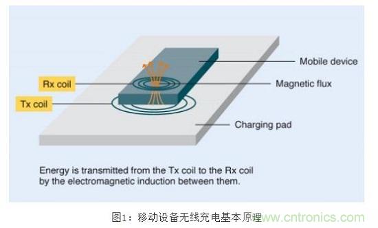 TDK無線電力傳輸線圈，輕松滿足WPC最嚴的Qi規(guī)格