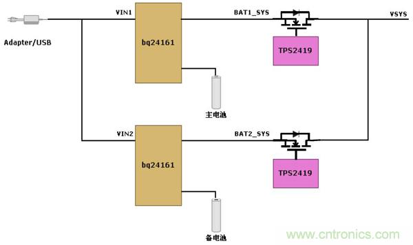 基于bq24161+TPS2419雙電池供電方案的設(shè)計分析