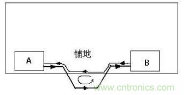 PCB設(shè)計后期檢查的幾大要素，給設(shè)計畫個完美的句號！