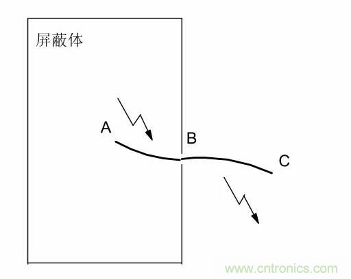 熱帖整理：EMC理論基礎，讓你從此遠離EMC困擾！