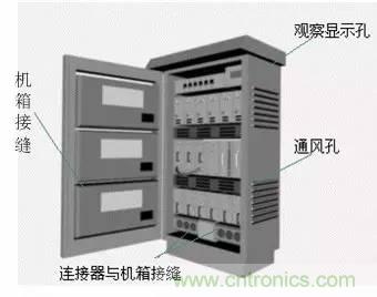 熱帖整理：EMC理論基礎，讓你從此遠離EMC困擾！