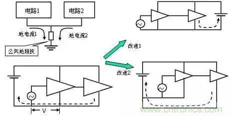 熱帖整理：EMC理論基礎，讓你從此遠離EMC困擾！