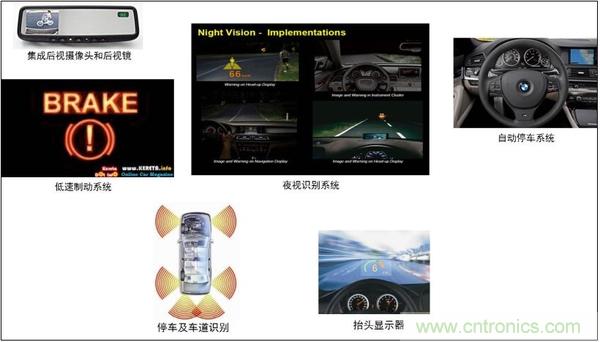 汽車電源設(shè)計(jì)趨勢分析：從線性方案邁向開關(guān)方案