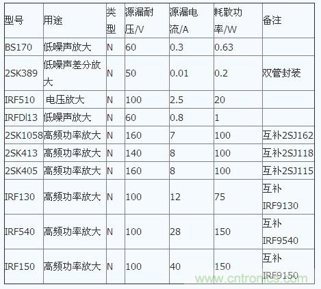 場(chǎng)效應(yīng)管特性及單端甲類功放制作全過(guò)程