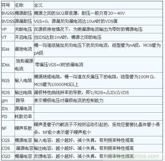 場(chǎng)效應(yīng)管特性及單端甲類功放制作全過(guò)程