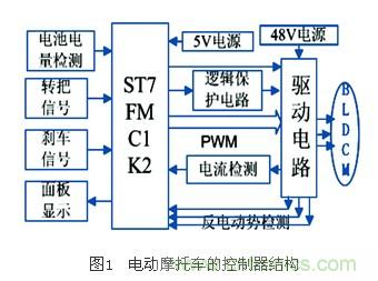 電動摩托車無傳感器無刷直流電機控制系統(tǒng)設計