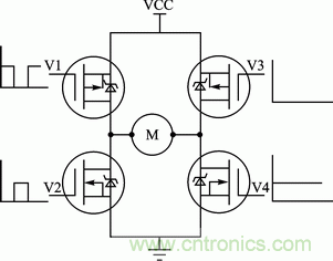 基于PWM模塊和CWG模塊的直流電機伺服系統(tǒng)設(shè)計