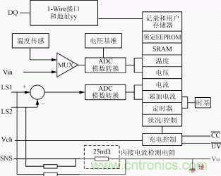 新型高性能超級電容充電器的設(shè)計方案