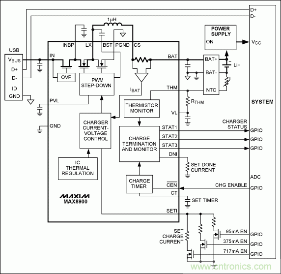 MAX14578|MAX8895|電池充電|USB