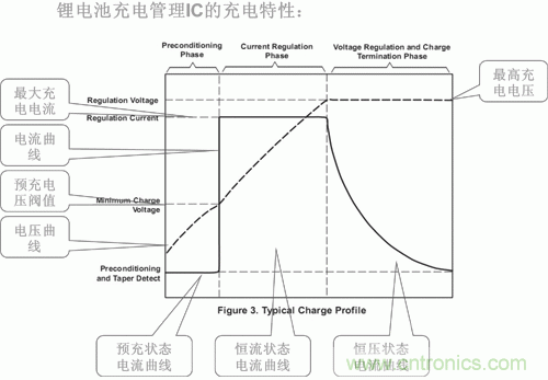 http://www.nong365.cn/power-art/80031210