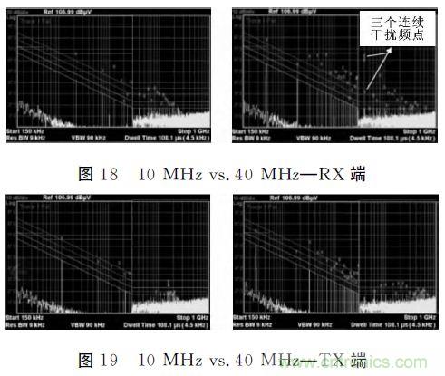 (多圖) 汽車電子MCU的抗EMI設(shè)計(jì)與測試方案