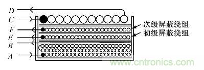 開關(guān)電源變壓器屏蔽層抑制共模EMI的研究