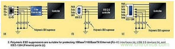 高速電路如何才能得到有效的ESD保護(hù)？