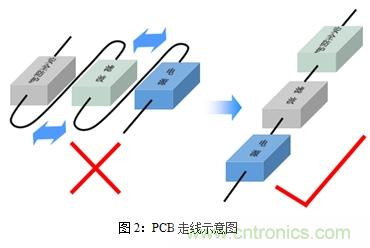 如何將EMC問題“扼殺”在產(chǎn)品開發(fā)過程中的“搖籃里”？