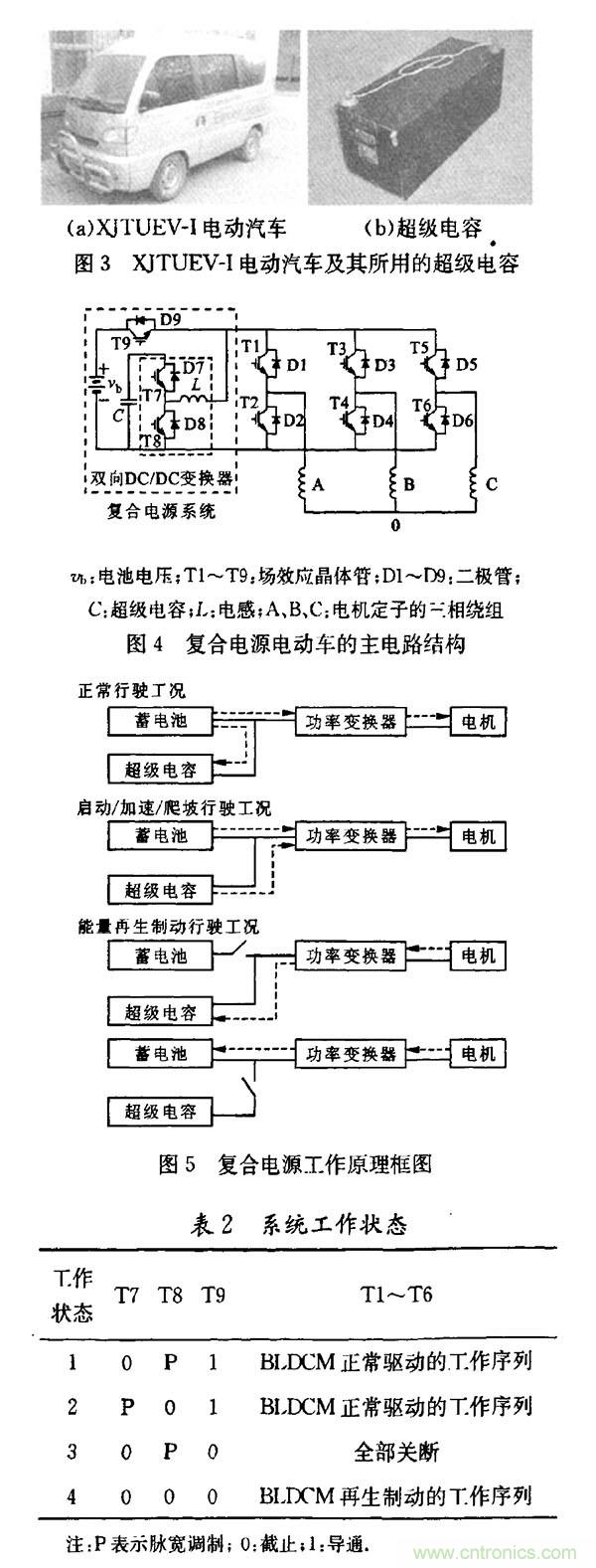 超級(jí)電容在電動(dòng)車(chē)中應(yīng)用研究及發(fā)展趨勢(shì)分析