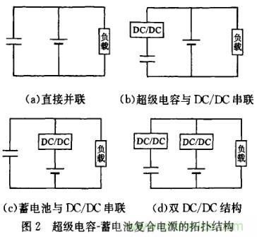 超級(jí)電容在電動(dòng)車(chē)中應(yīng)用研究及發(fā)展趨勢(shì)分析