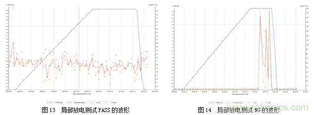 DC/DC加強絕緣方案解決變頻器母線電壓監(jiān)測難題