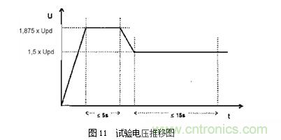 DC/DC加強絕緣方案解決變頻器母線電壓監(jiān)測難題