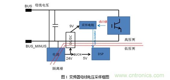 DC/DC加強絕緣方案解決變頻器母線電壓監(jiān)測難題