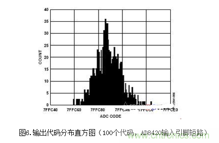 低功耗溫度補償式電橋信號調理器和驅動器電路