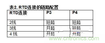 低功耗溫度補償式電橋信號調理器和驅動器電路