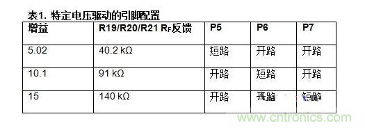 低功耗溫度補償式電橋信號調理器和驅動器電路