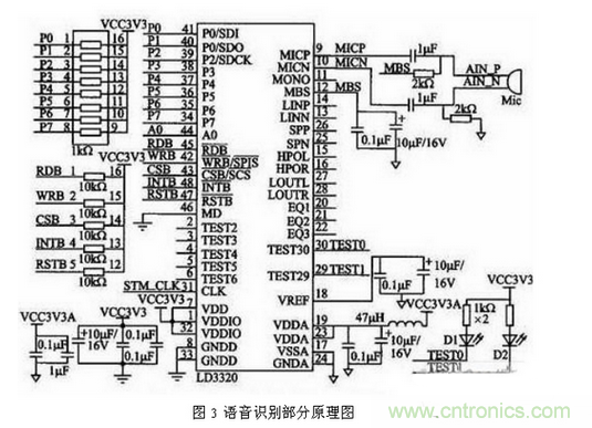 解析三種嵌入式系統(tǒng)控制電路設計