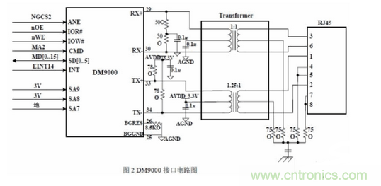 解析三種嵌入式系統(tǒng)控制電路設計