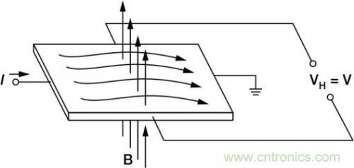 對(duì)比六種電流測(cè)量方法，孰優(yōu)孰略一目了然