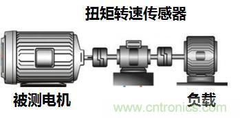 電機(jī)扭矩測(cè)量結(jié)果和傳感器精度對(duì)不上，咋辦？