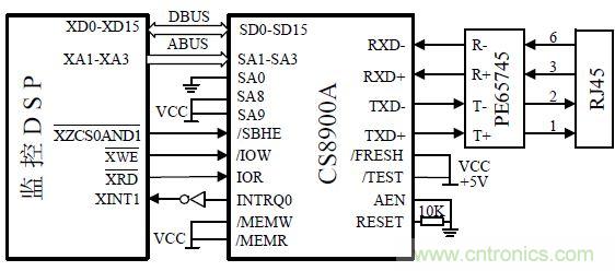 以太網(wǎng)控制器CS8900A線路保護電路設計