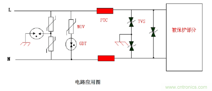 自恢復(fù)保險絲PPTC工作原理及選型應(yīng)用