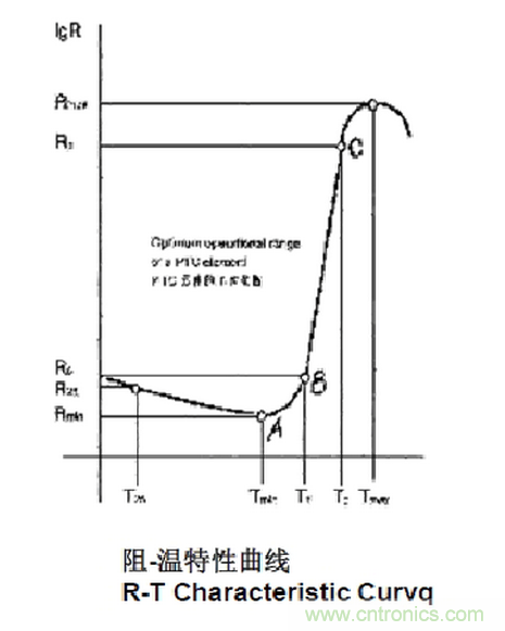 自恢復(fù)保險絲PPTC工作原理及選型應(yīng)用