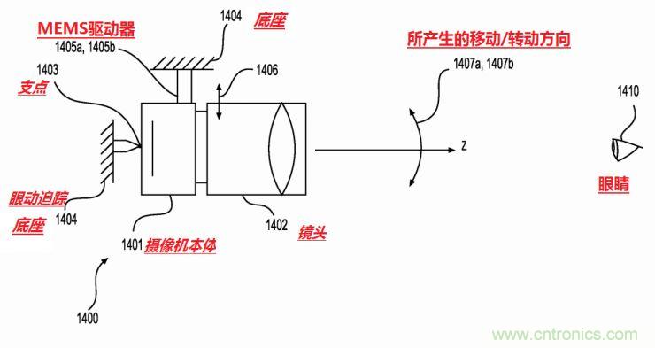 揭秘VR及移動(dòng)設(shè)備如何實(shí)現(xiàn)眼動(dòng)追蹤？