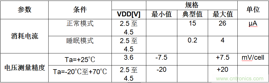 可穿戴設(shè)備電量計的準(zhǔn)確度令人堪憂，如何破解？