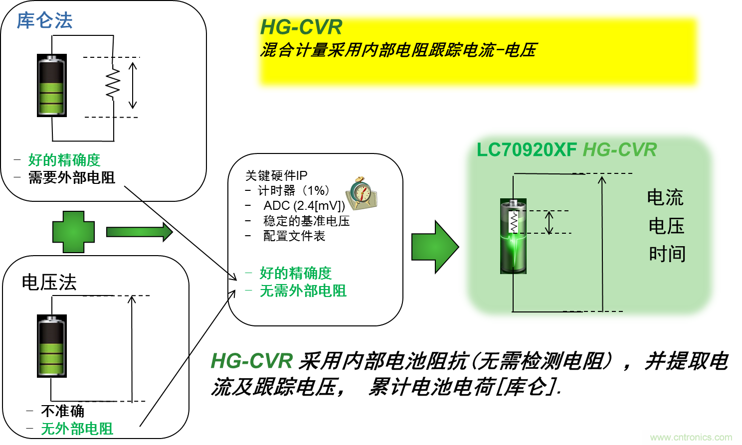 可穿戴設(shè)備電量計的準(zhǔn)確度令人堪憂，如何破解？