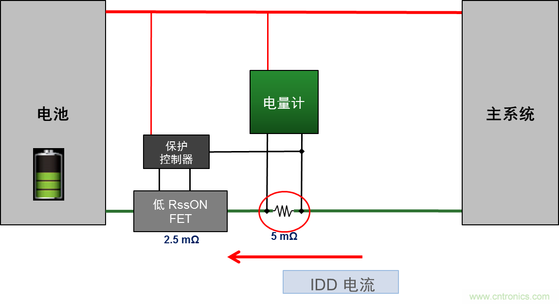 可穿戴設(shè)備電量計的準(zhǔn)確度令人堪憂，如何破解？