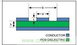 可穿戴PCB設計要求關注基礎材料