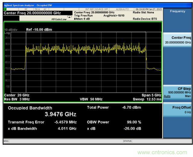 5G毫米波和超寬帶信號的驗證和測試