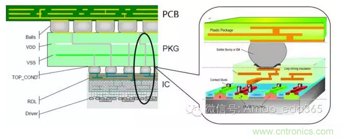 PCB設(shè)計軟件未來5-10年發(fā)展方向預測