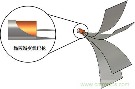 新型EMC寬帶TEM喇叭天線設(shè)計(jì)