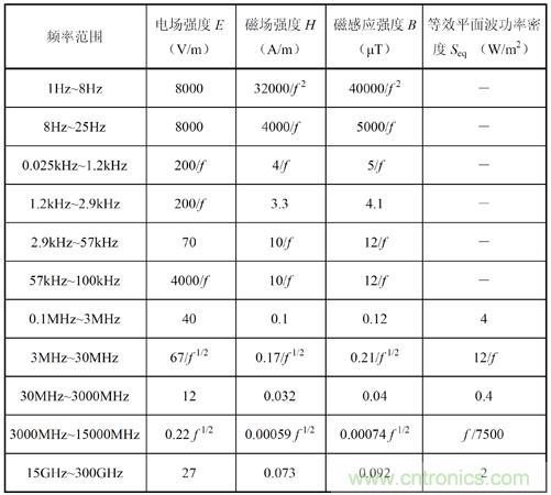 如何防護(hù)電磁輻射，對(duì)人體健康到底有沒有危害？