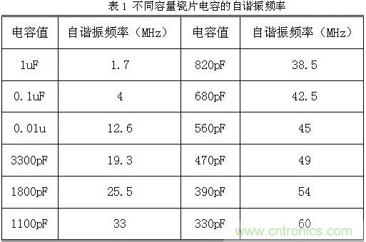 采用電容器抑制電磁干擾時需要注意什么？