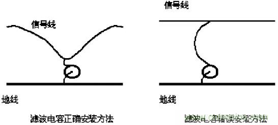 采用電容器抑制電磁干擾時需要注意什么？