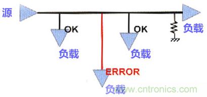 高速PCB設計之抗EMI干擾九大規(guī)則