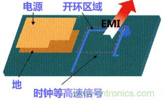 高速PCB設計之抗EMI干擾九大規(guī)則