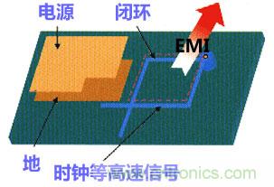 高速PCB設計之抗EMI干擾九大規(guī)則