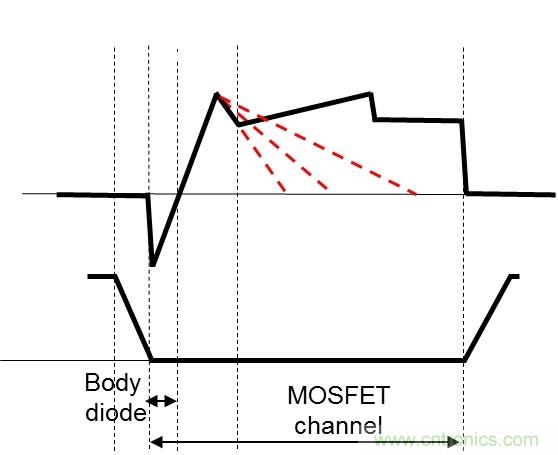 相移零電壓開(kāi)關(guān)全橋DC/DC轉(zhuǎn)換器中的MOSFET行為