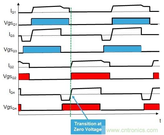 相移零電壓開(kāi)關(guān)全橋DC/DC轉(zhuǎn)換器中的MOSFET行為